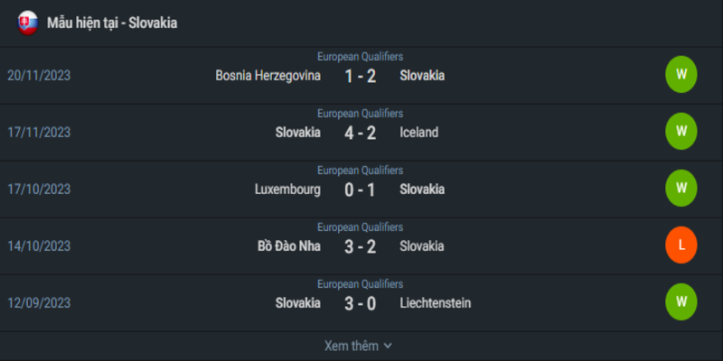 Bảng phong độ thi đấu của Slovakia