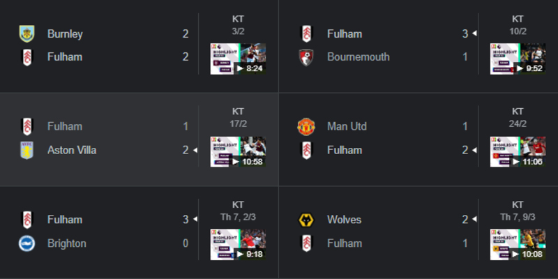 Phong độ thi đấu của Fulham