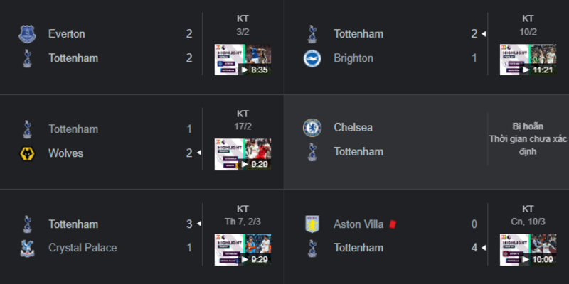 Phong độ thi đấu của Tottenham