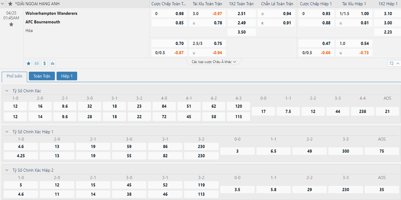 Kèo cá cược chi tiết trận đấu giữa Wolves vs Bournemouth ngày 25/4