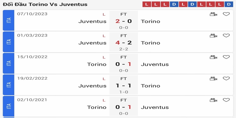 Lịch sử đối đầu của Torino vs Juventus