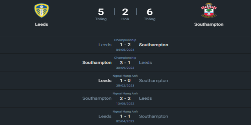 Lịch sử đối đầu của hai đội Leeds vs Southampton