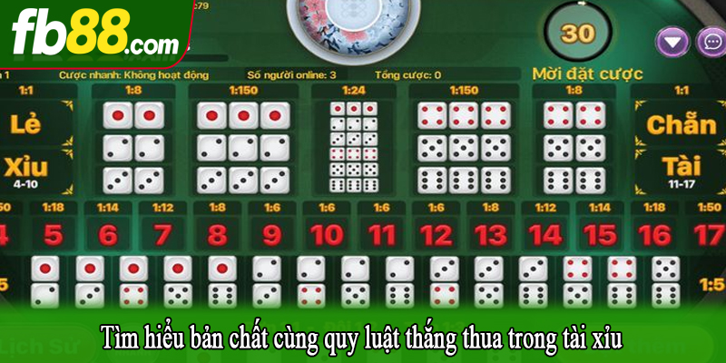 Tìm hiểu bản chất cùng quy luật thắng thua trong tài xỉu